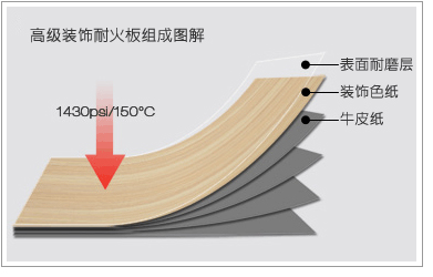 好色先生软件下载防火板